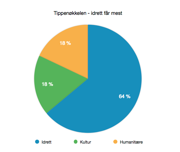 Spennende medlemsmøte om støtteordninger